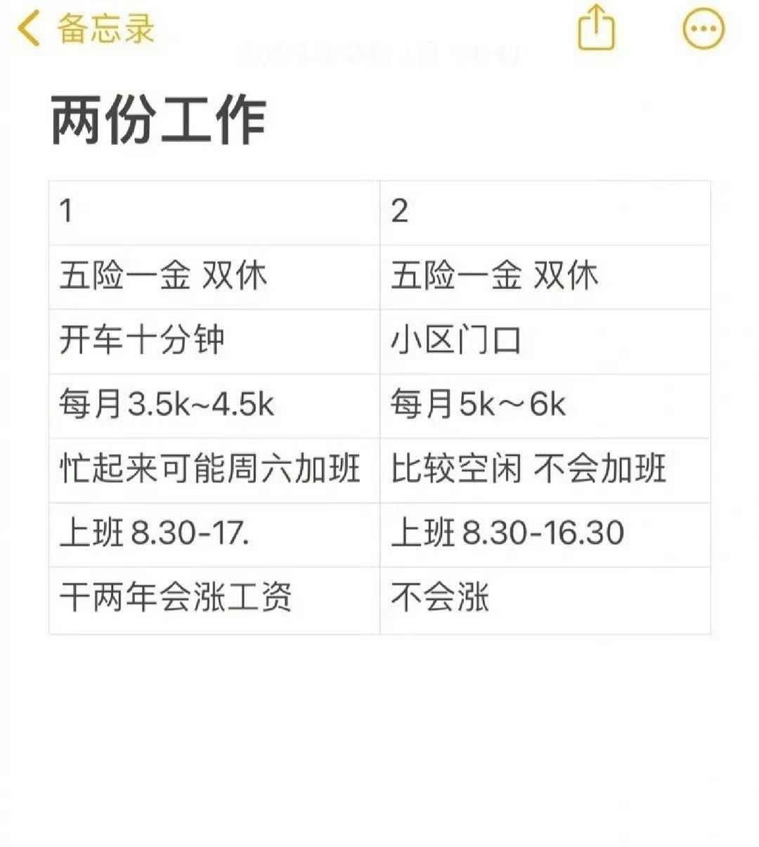 两份工作怎么选啊 ？