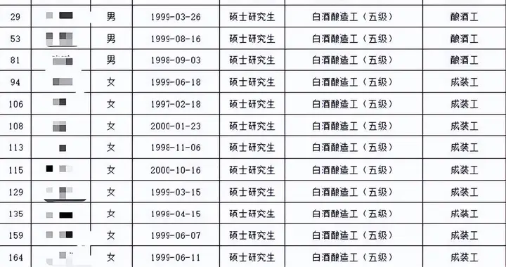 硕士研究生，如今挤破头进厂当工人