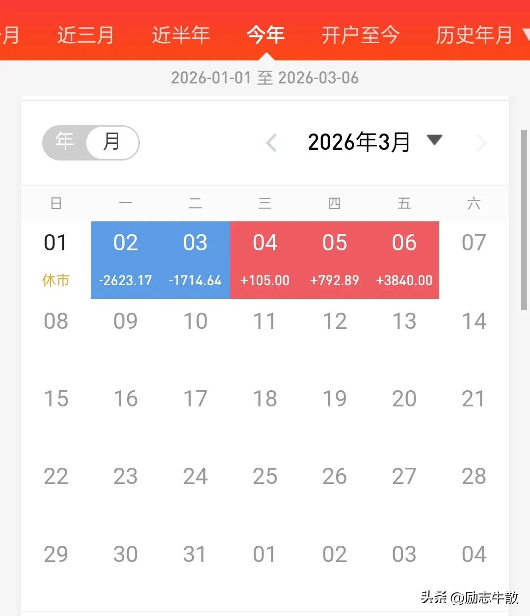 惊蛰一周，新绿满城，春风又绿我账户，好在昨天的艳阳照开了火红的花朵，待到春分时刻