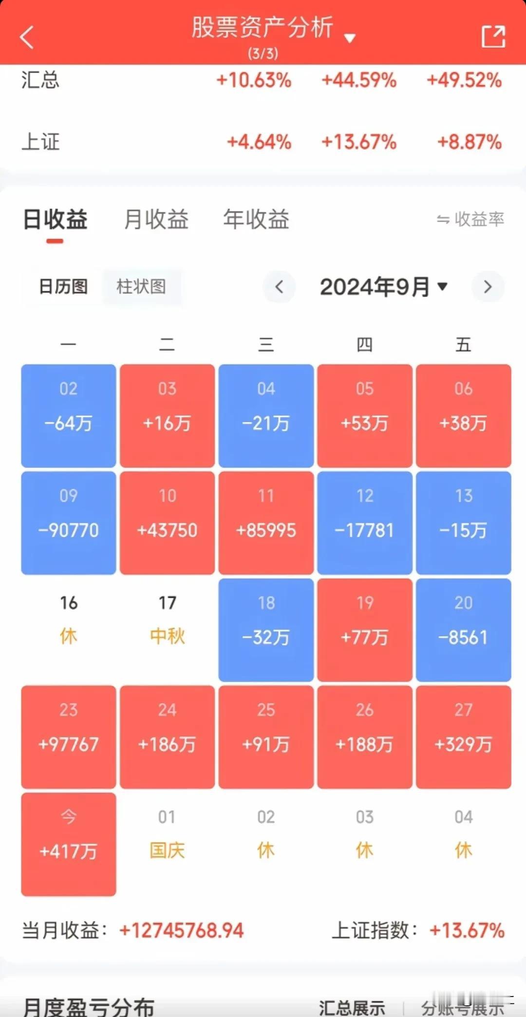 #崩溃的大盘# 谁能懂一天亏掉5辆迈巴赫的感觉，为什么就不能多涨一天，就卡的这么
