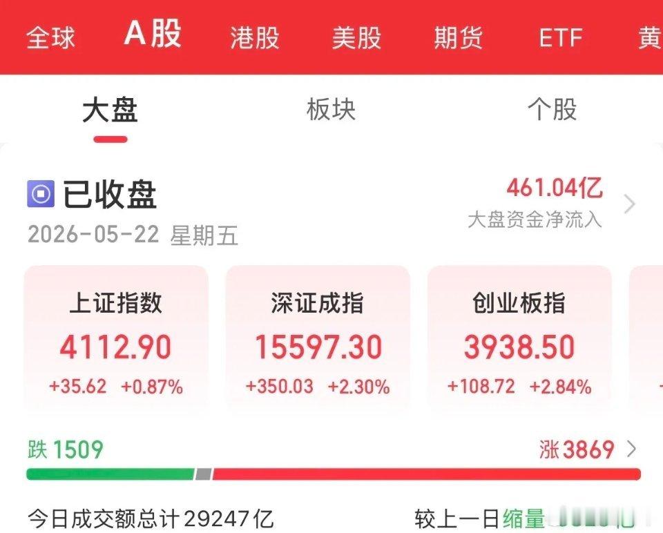今天你的收益跑赢了上证还是深证还是创业板，或者今天你的账户直接反扑了，收复昨日的