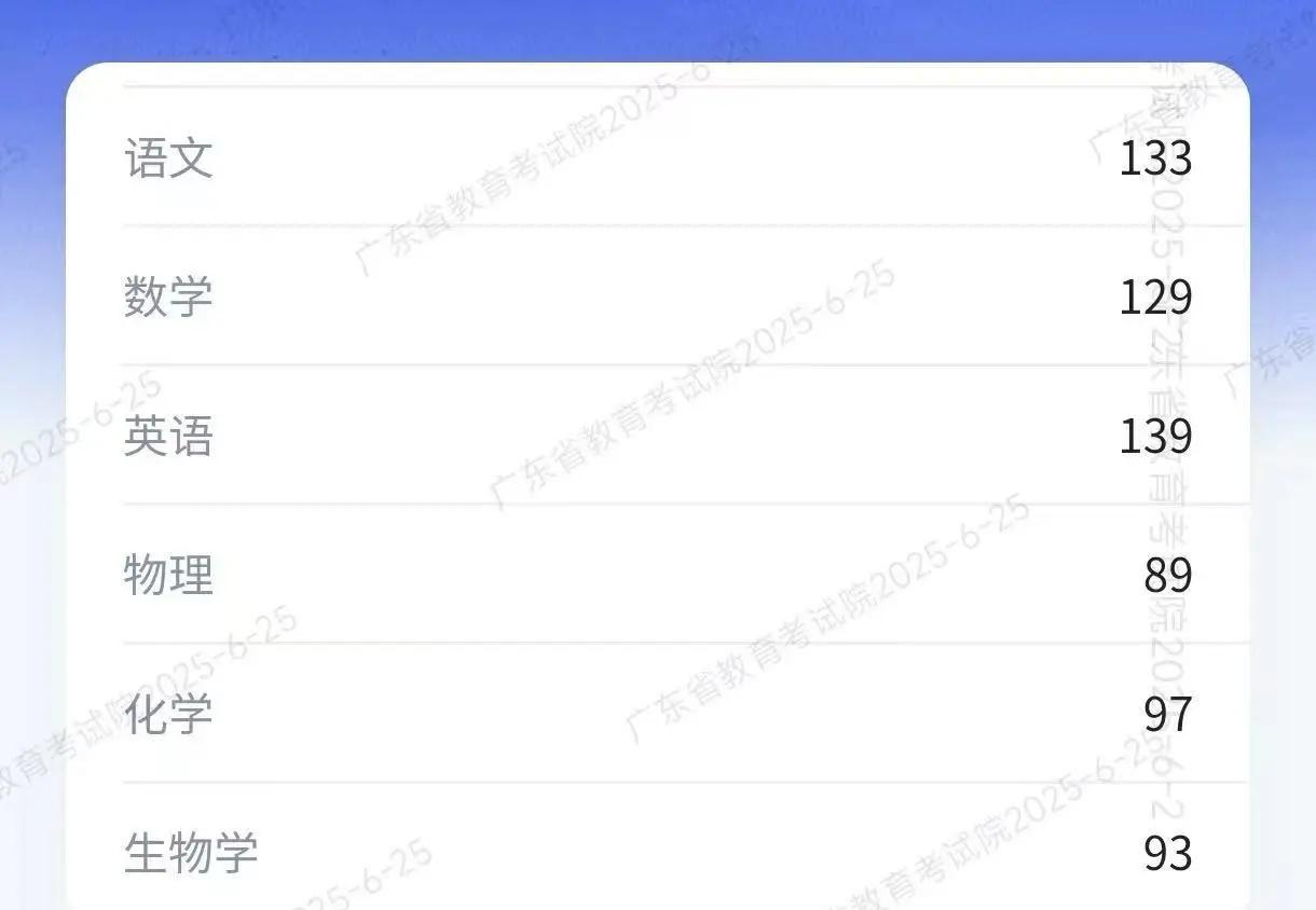 高考680，深一模市第一，南京大学人工智能
如上，感觉上来看高考一定是发挥失常的