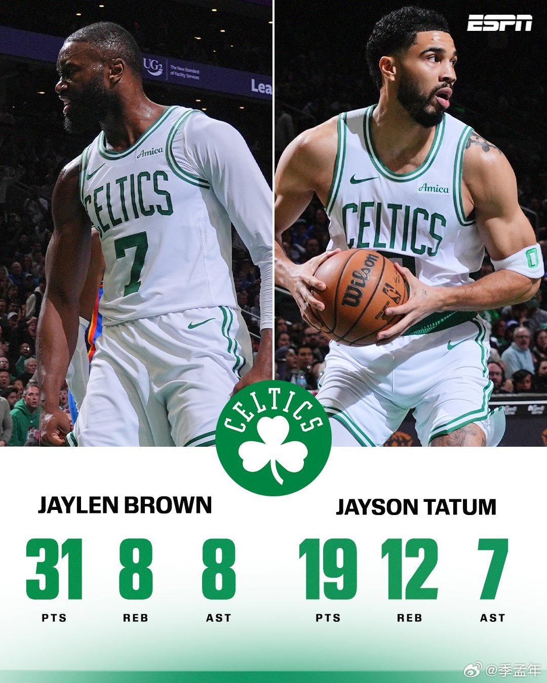 伦乔丹，塔皮蓬！雷霆vs凯尔特人nba