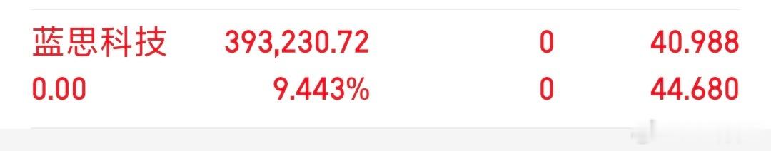 各位战友！我的千里马（蓝思科技 sz300433[股票] ）全部卖出，记得给个免