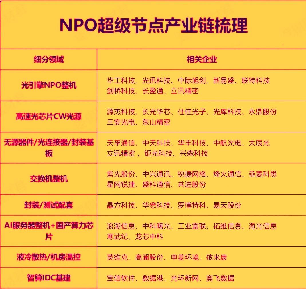 今日腾讯云在2026世界人工智能大会上官宣，将于‌2026年第四季度正式部署NP