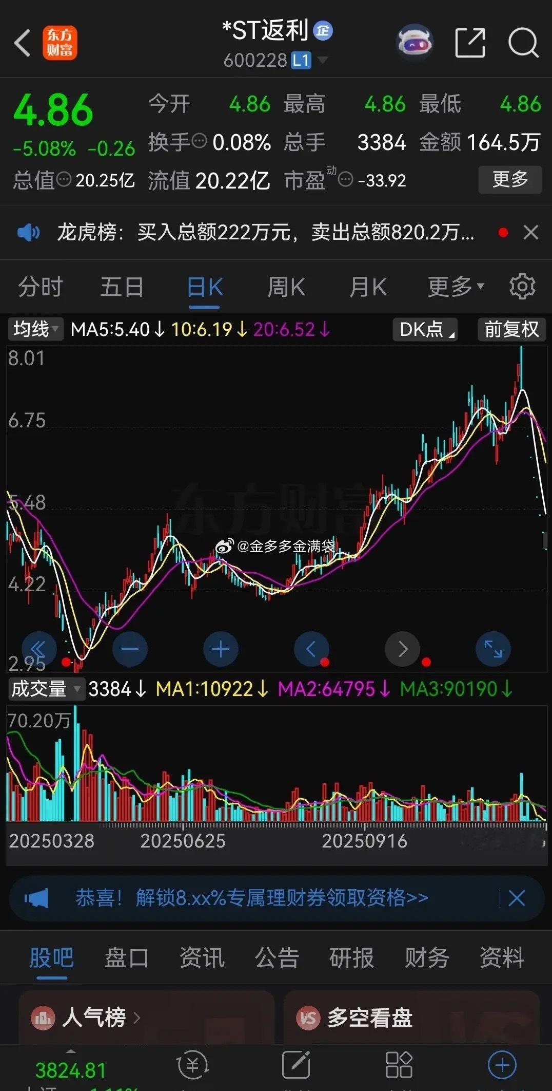 崩盘式下跌！连续9个跌停，仍有封单24万手！*ST返利这波暴跌不知道坑惨了多少股