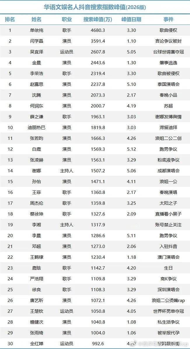 再找找还能更全点