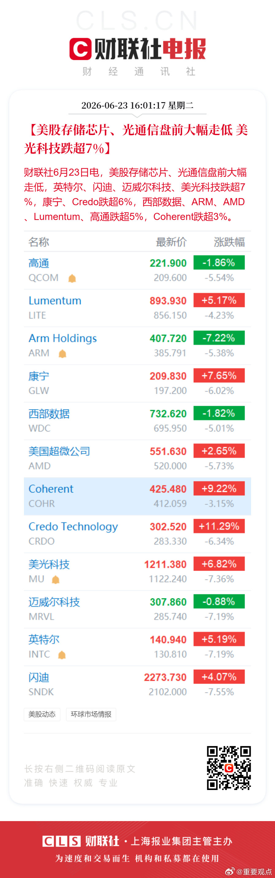 美股存储光通信盘前大幅走低闪迪美光科技跌超7%【美股存储芯片、光通信盘前大幅走低