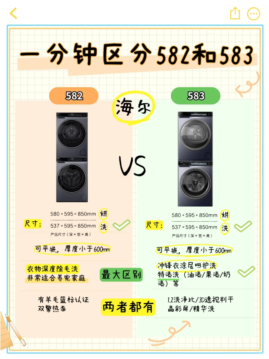 海尔582和583区别最大的是哪里？