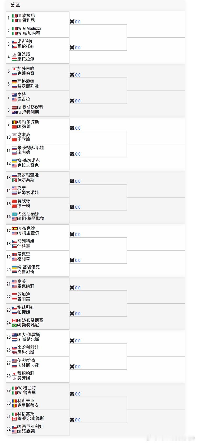 🟠WTA1000罗马女双签表【3】🇨🇳张帅/🇧🇪梅尔滕斯vs🇨🇳王
