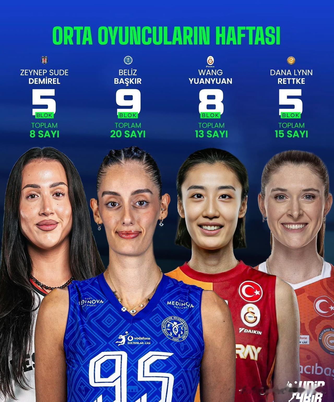 土超女排联赛第8轮，表现优异的4位副攻
王媛媛上榜，加油！