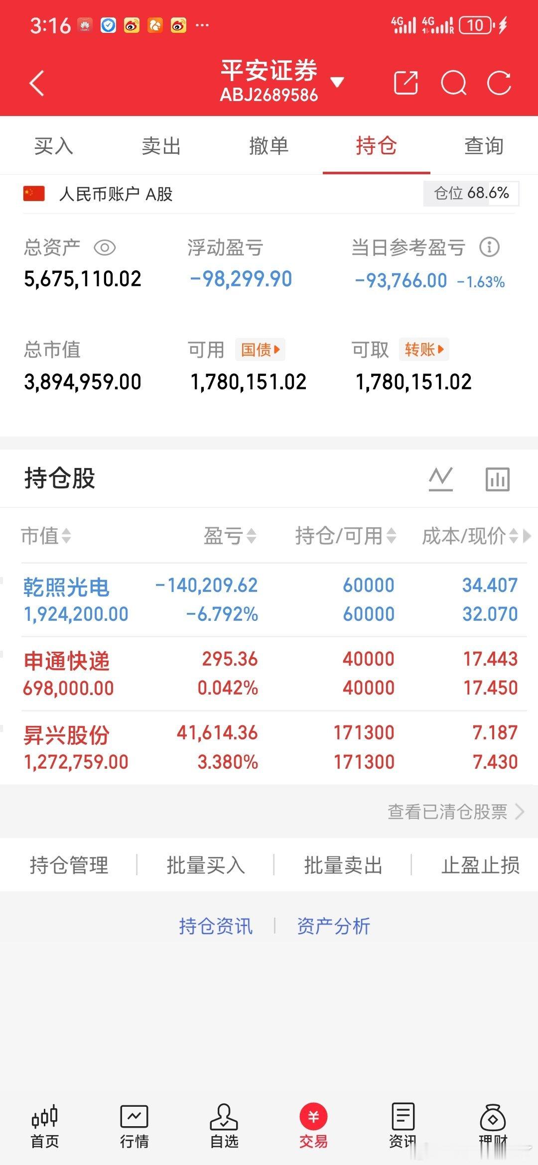 炒股，要注意防“利好”❗双杰某某昨晚公告，一季度净利润同比增29615%，看到此