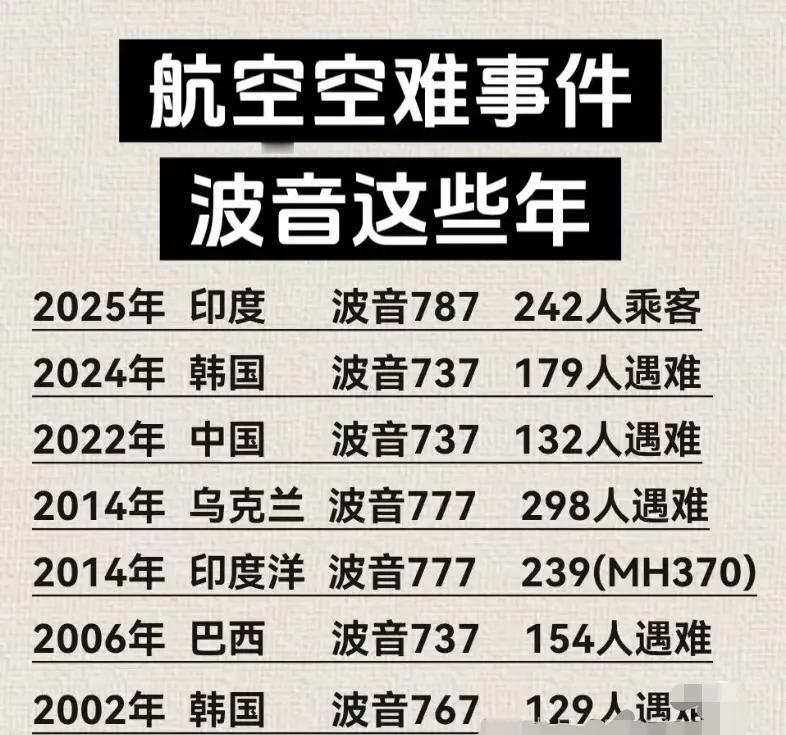 近些年波音飞机的重大空难！[祈祷]