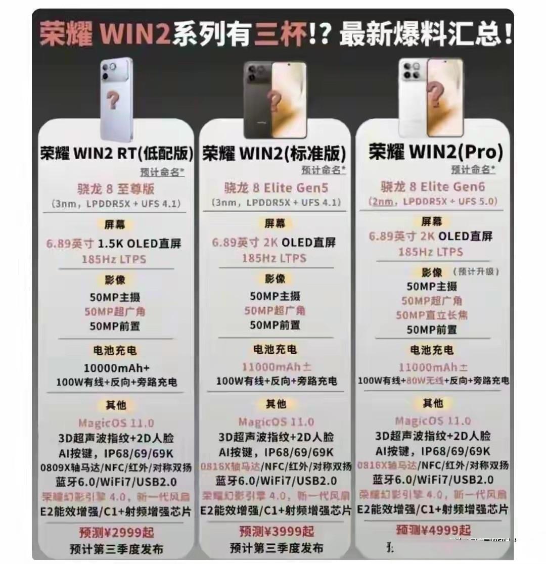 这次荣耀玩了一把“开盲盒”游戏！荣耀WIN2系列三杯齐发，低配2999起，高配4