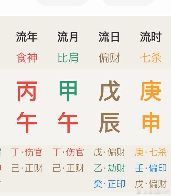 发现了，日时都是金水，没有火时候就容易下雨了……出来玩要根据时辰安排好特别金水重