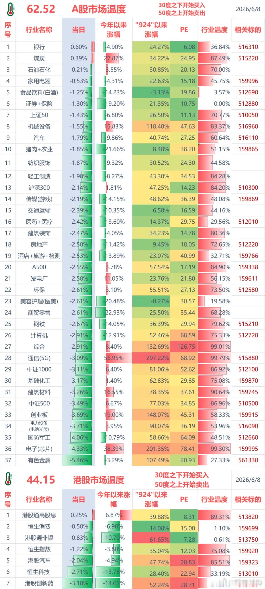 聊几句行情和感受：（1）ETF实盘账户，今天亏损-4.9万；（2）某宝实盘账户，