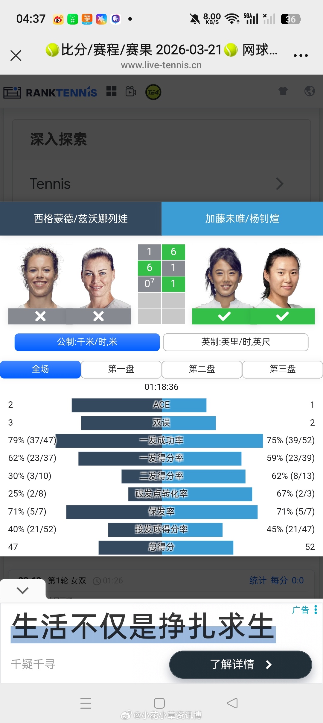 小花小草资讯【迈阿密WTA1000】女双第一轮杨钊煊🇨🇳/加藤未唯🇯🇵6