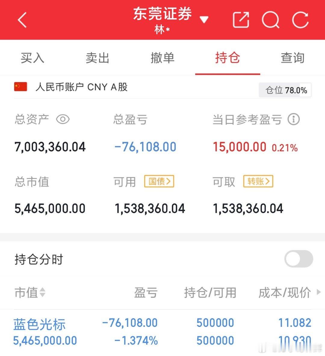 实盘记录第31天：目前资金700万，挑战做到一个亿目前持股：300058蓝色光标
