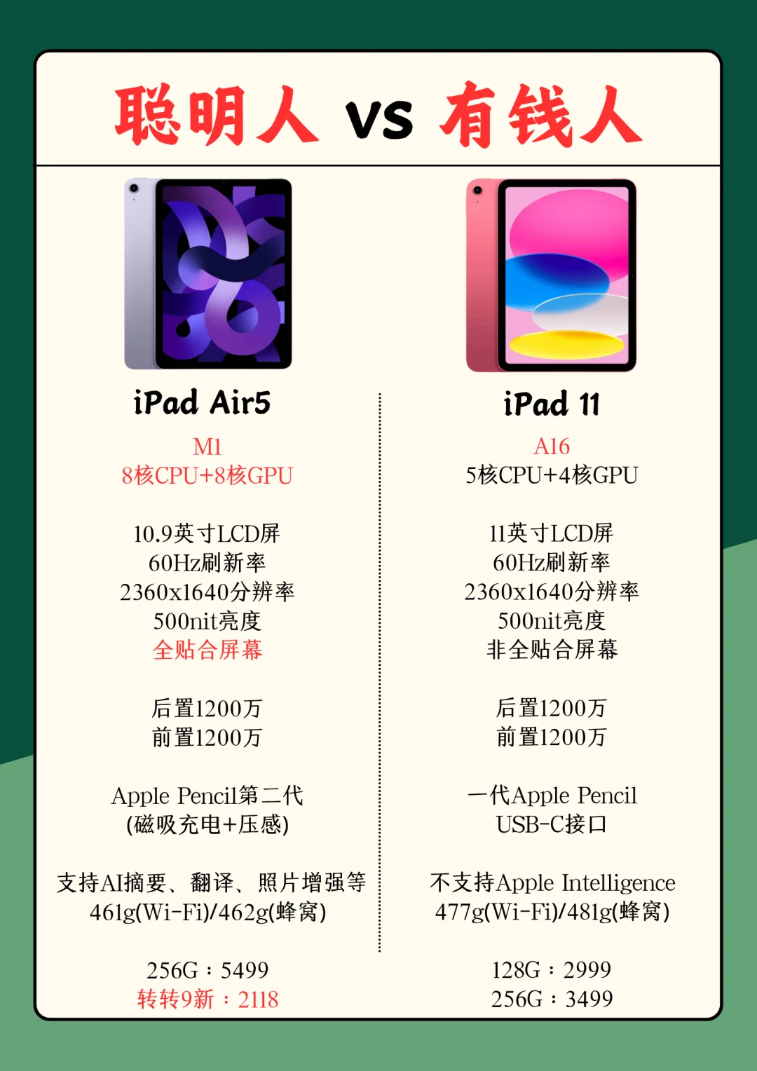 iPad Air5和iPad11怎么选？