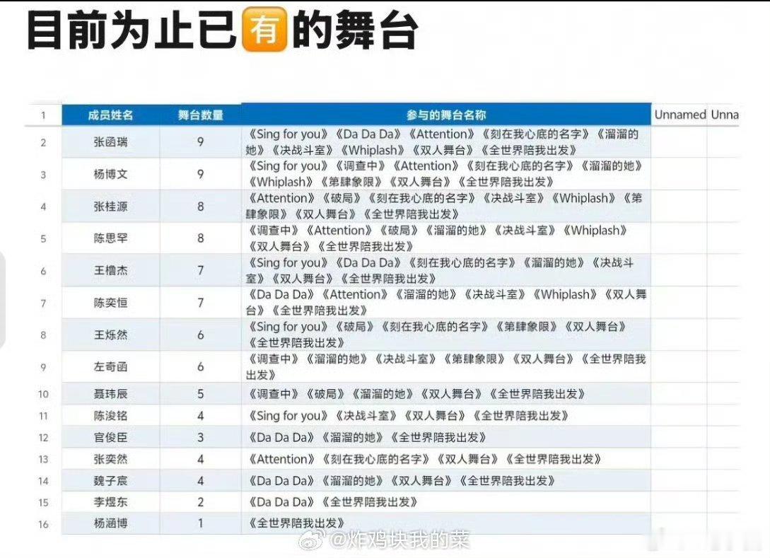 TF四代突围2舞台数量张桂源突围报四中四 好吧 
