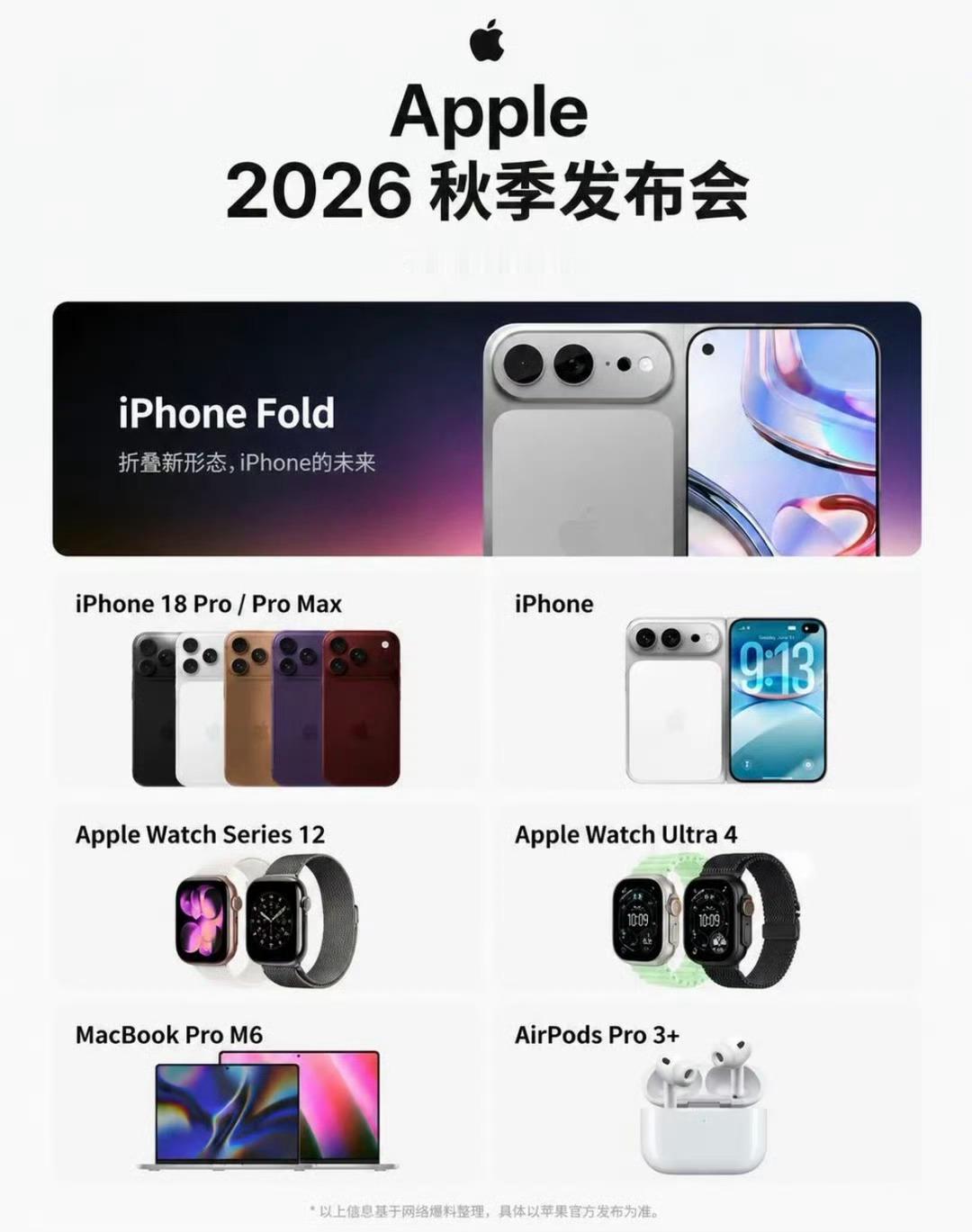 苹果20款新品曝光今年依旧是有很多新品出现，尤其是折叠屏Flod肯定是亮点，只是