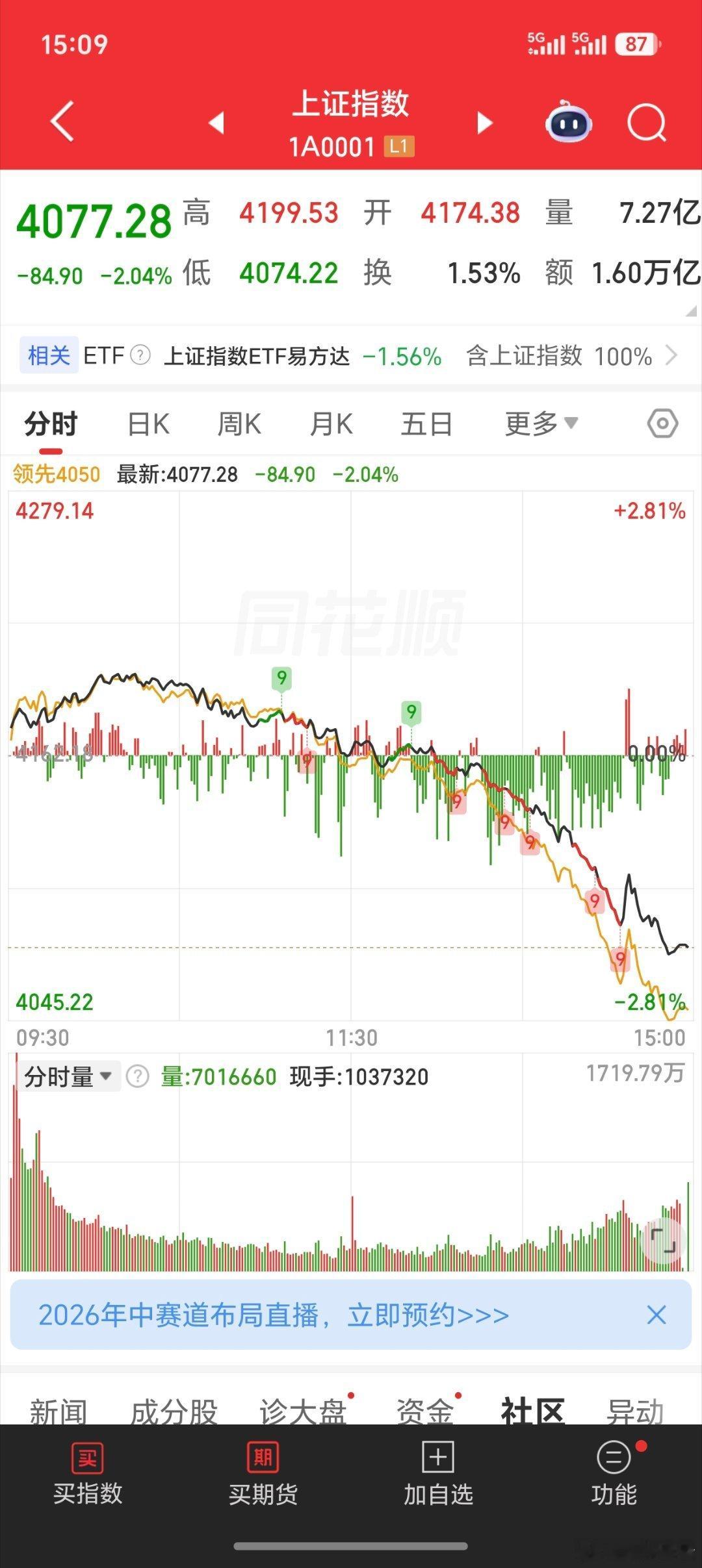 A股2大意外这才是大A 