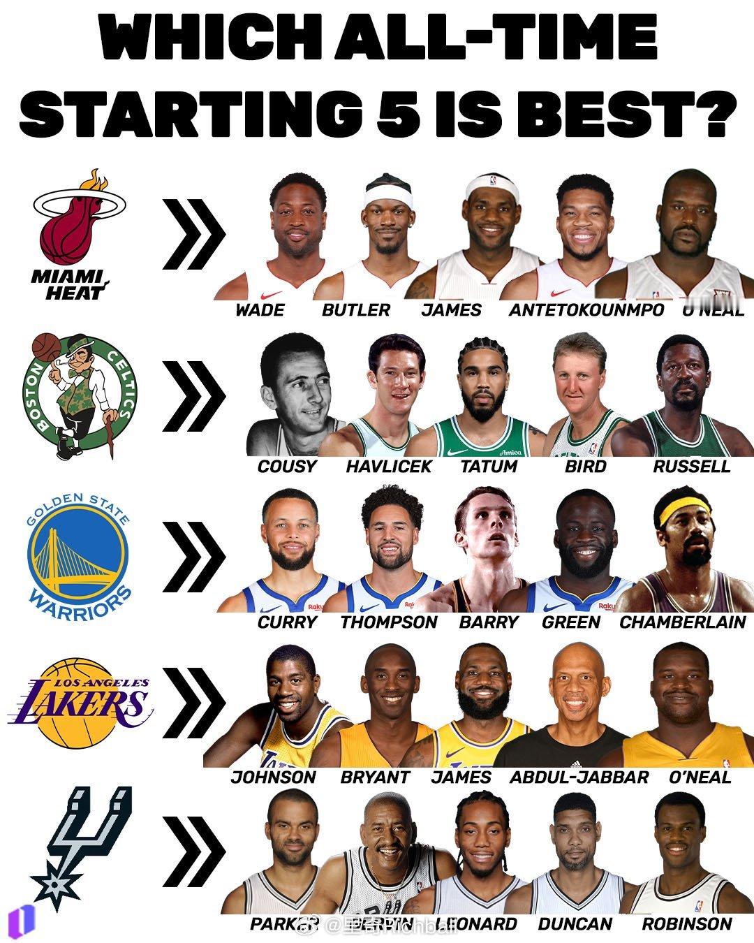 各豪门球队的队史最佳阵容，热火能不能挣一下第一nba交易