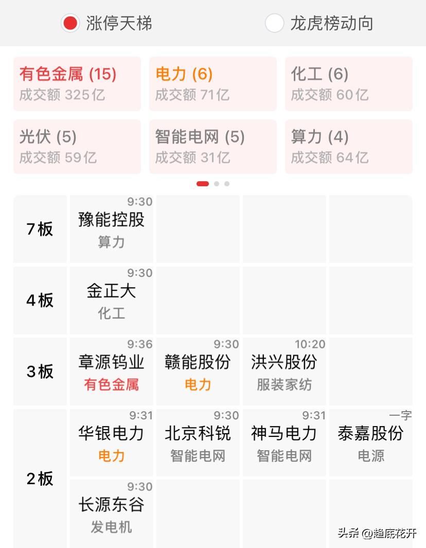 7板破局，豫能只能当情绪看了，五板大长腿是唯一的机会，龙头选手是龙头信仰，我是一