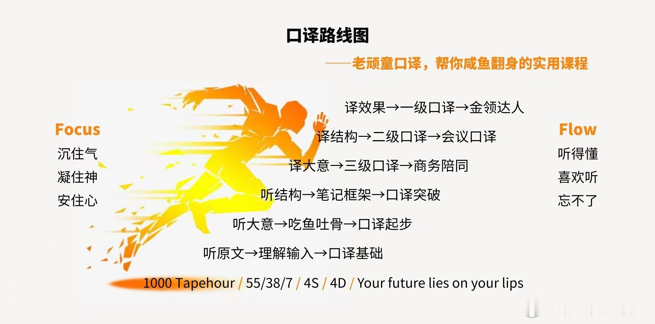 人工智能翻译对翻译未来的影响短期（3–5年）：替代基础量产笔译已成定局普通公文摘