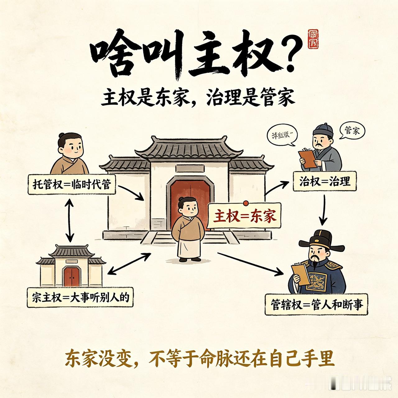 啥叫主权？主权、治权、管辖权、托管权、宗主权，一次讲透💡
 
很多朋友刷地缘新