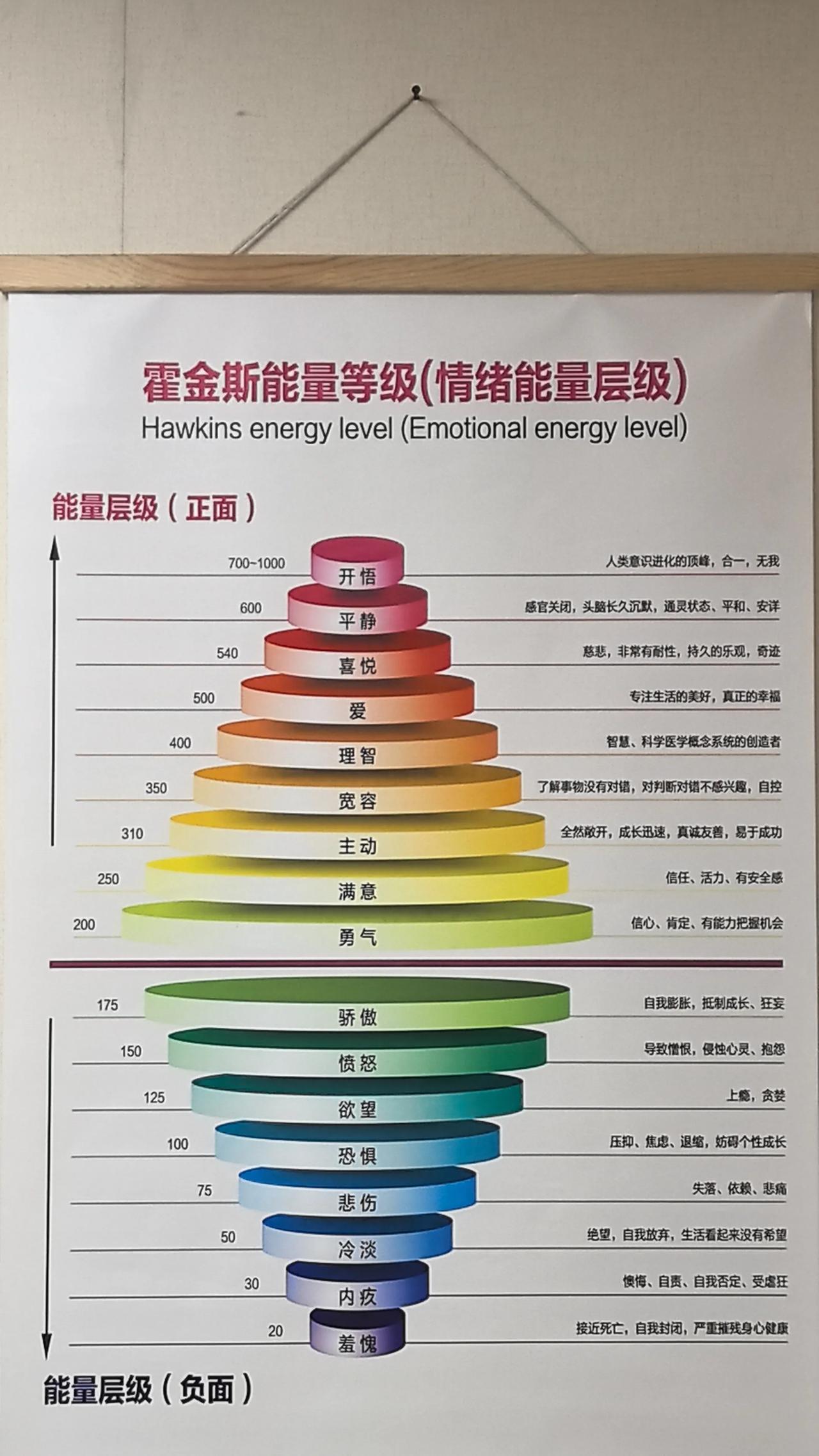 内心的从容是需要调节的，从小往上方得开悟！心 入世入戏，有为无为…