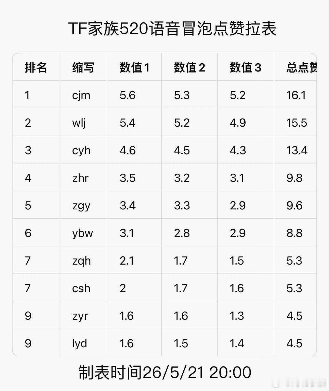 李煜东  ❄️李煜东 四代唯一视觉中心 第9和第10真的太难看了，大家还有没点的