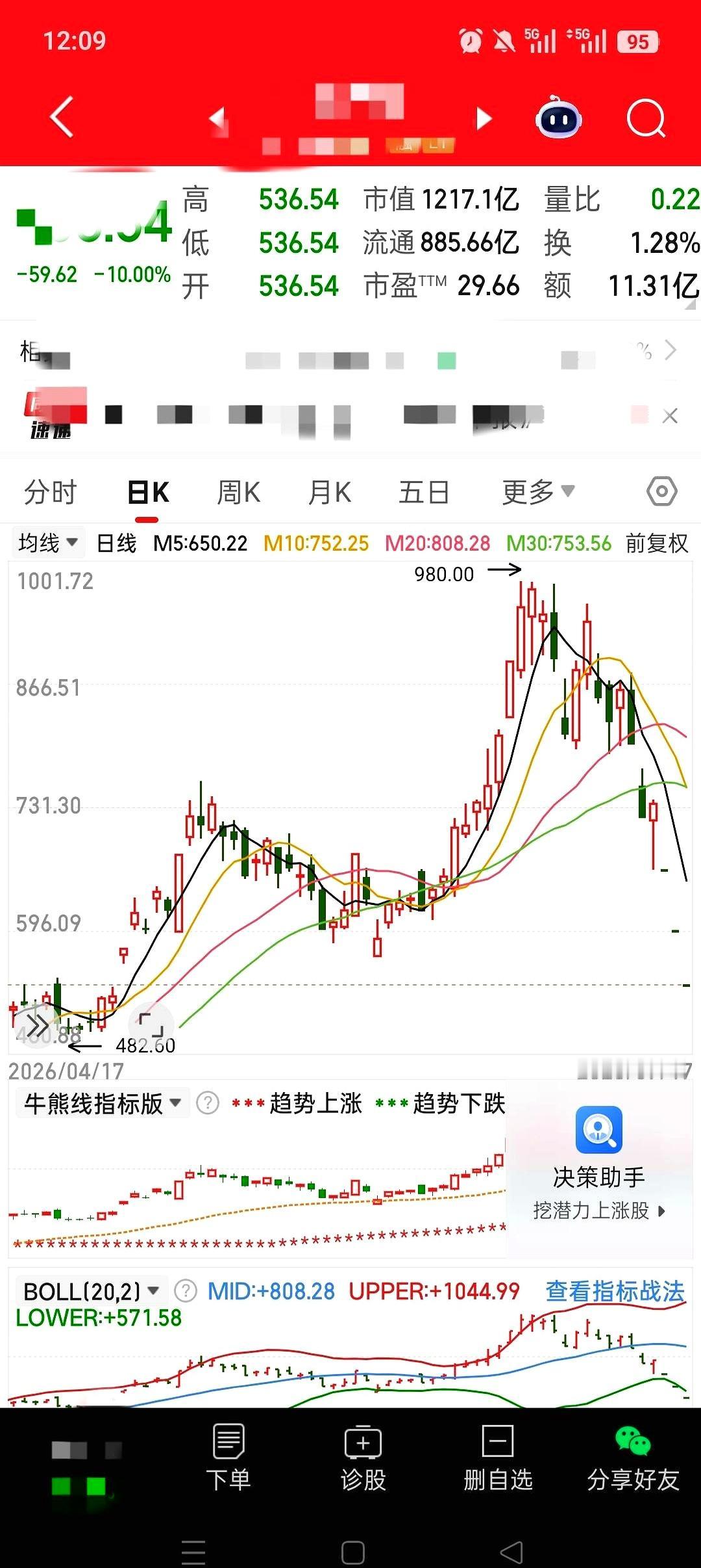 业绩预增快50倍的“神仙股”，居然5天砸出4个跌停板，直接暴跌将近33%？
这波
