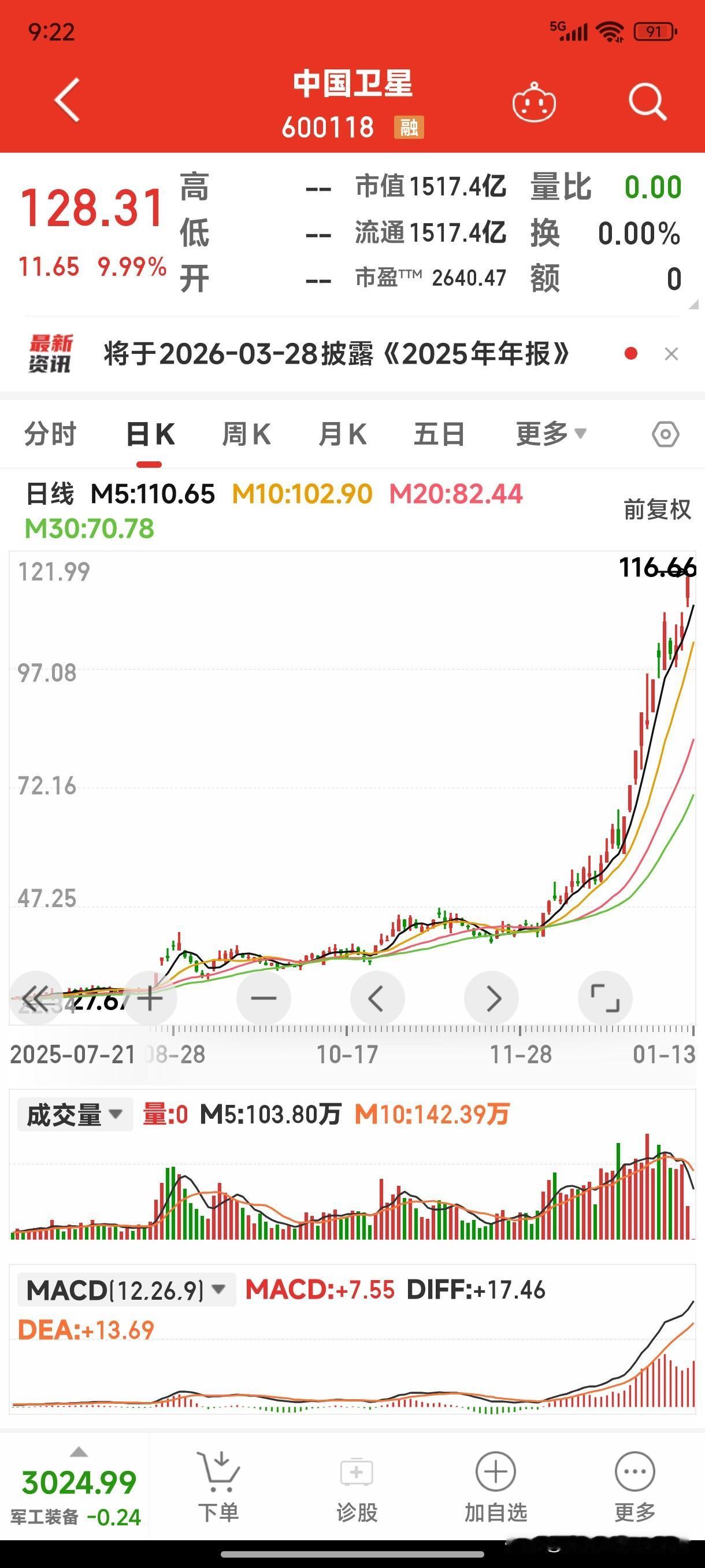 市盈率几千倍、几百倍的卫星概念股，价格被炒到天上去了，你还敢追吗？不怕从天而降，