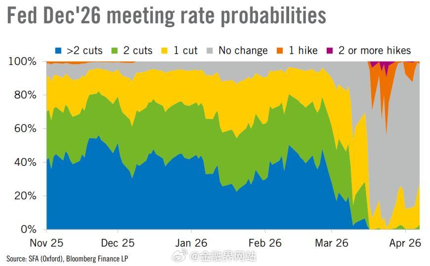 【金银双双发出看跌信号！机构警告：贵金属牛市或仍需等待六个月】 贵金属分析机构H