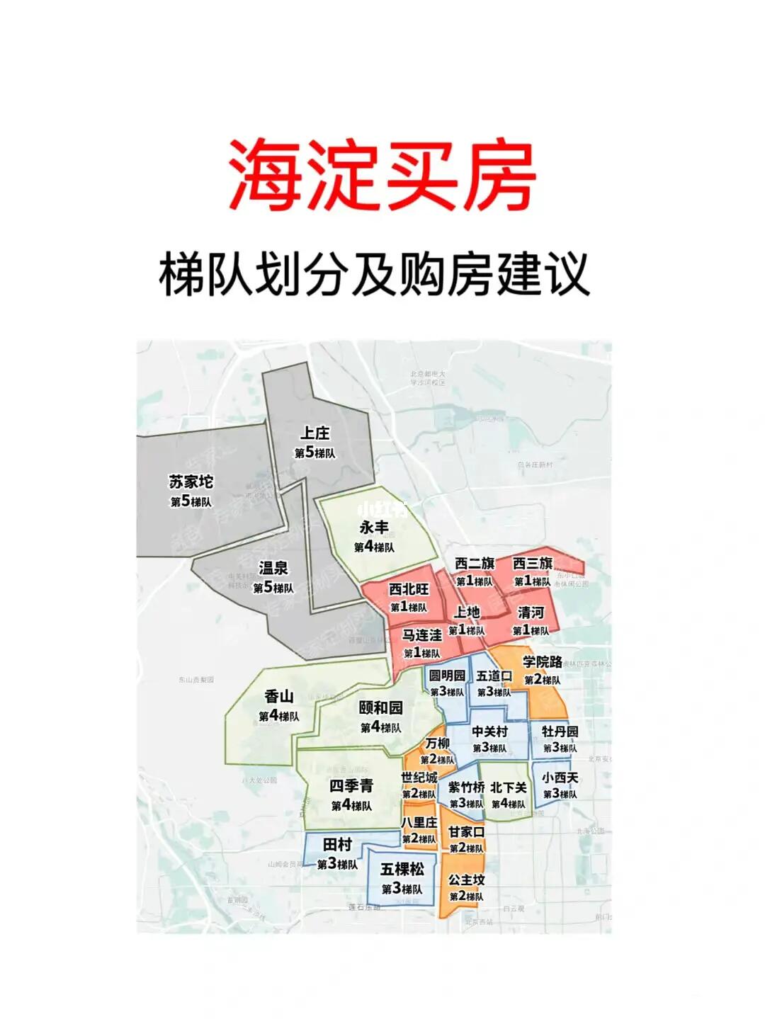 海淀买房建议❤️梯队划分🔥