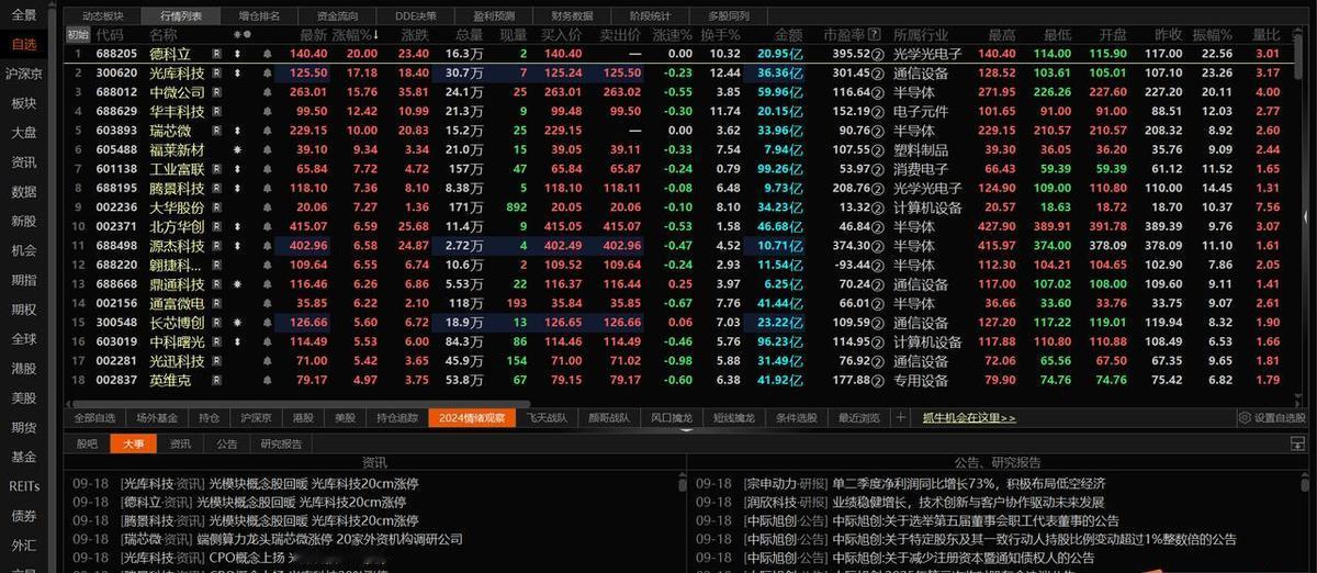 光互联干起来了，德科立一个月涨45%，不是炒概念，是真有货能送进数据中心。
亨通