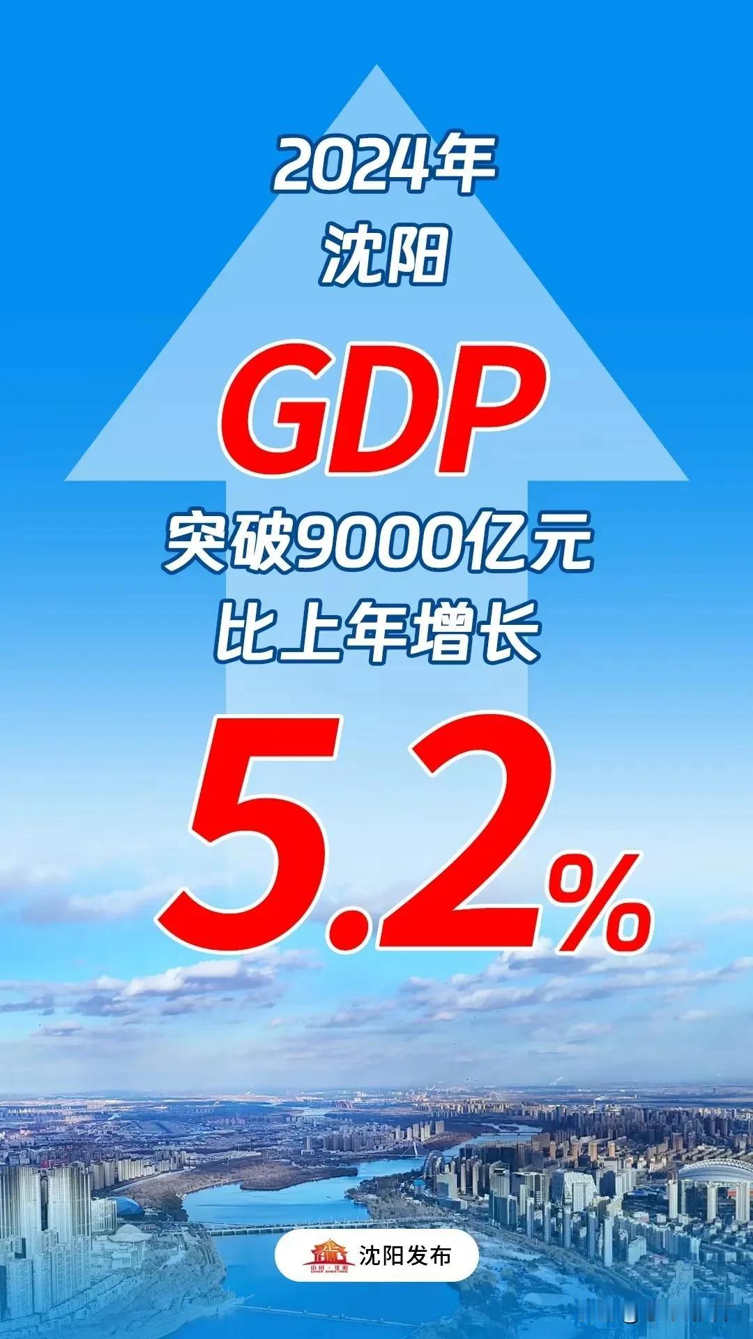 2024年沈阳GDP同比增长5.2%，达到9027.1亿元，这一成绩令人振奋，彰