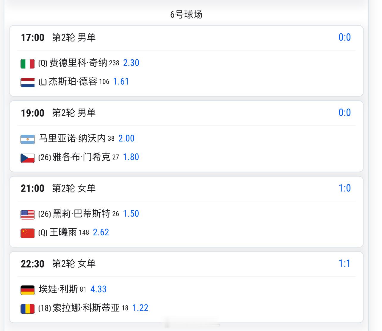 今天21:00 🇨🇳王曦雨2.62 vs 巴蒂斯特1.5预测这场比分是__？