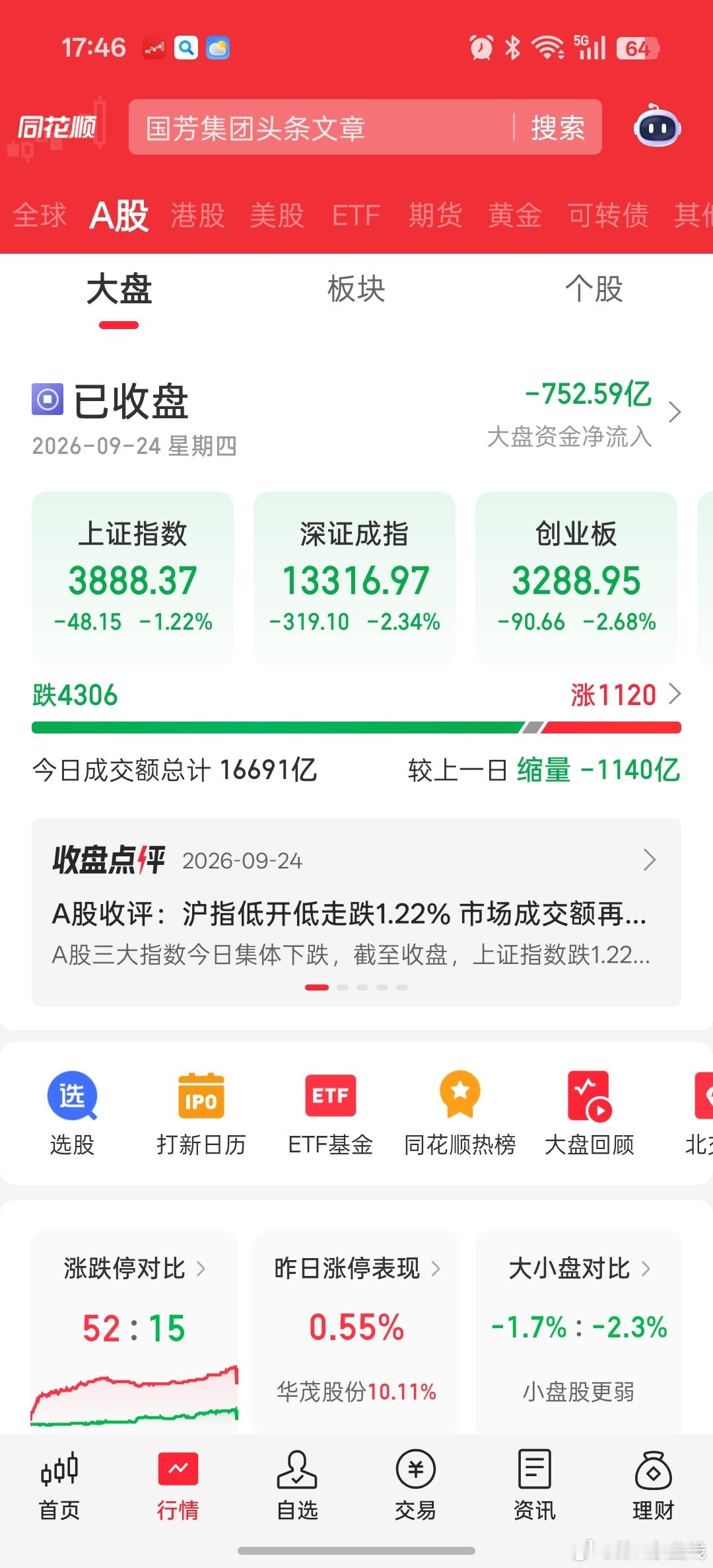休市过中秋，下周再战。 ​​​
