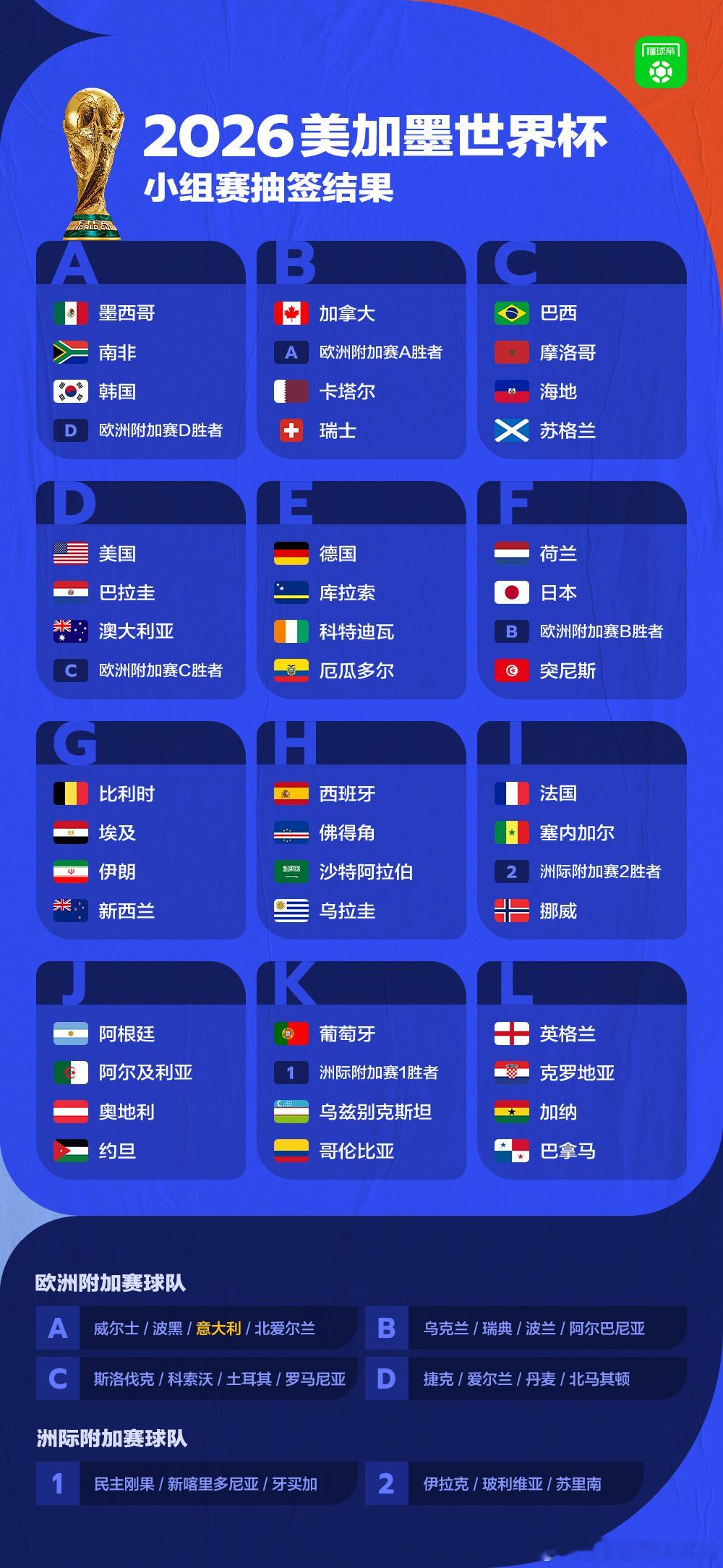 抽签结果出炉，分组海报欢迎自取