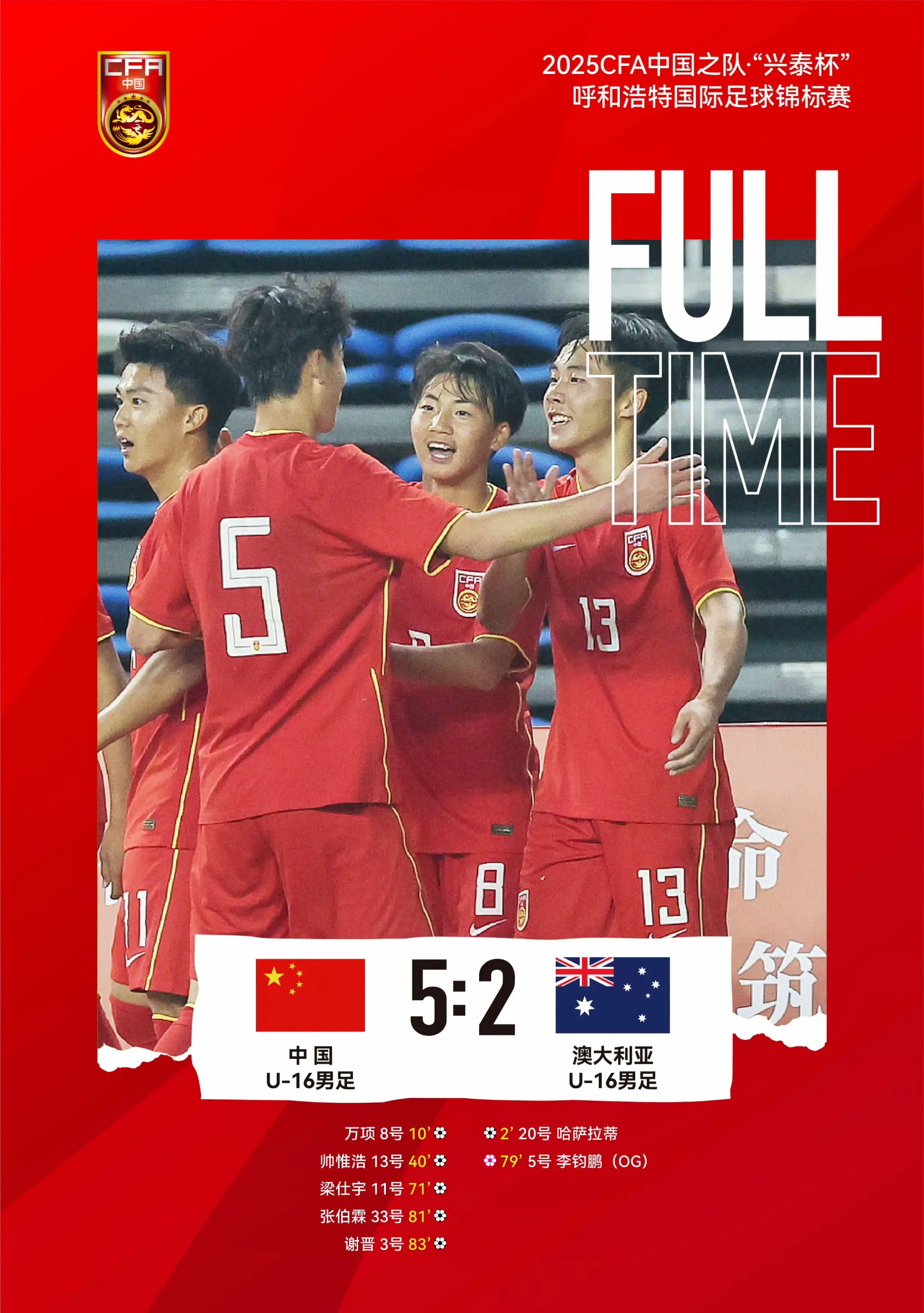 中国U16男足5比2大胜澳大利亚U16国足，以2胜1平的成绩获得202...