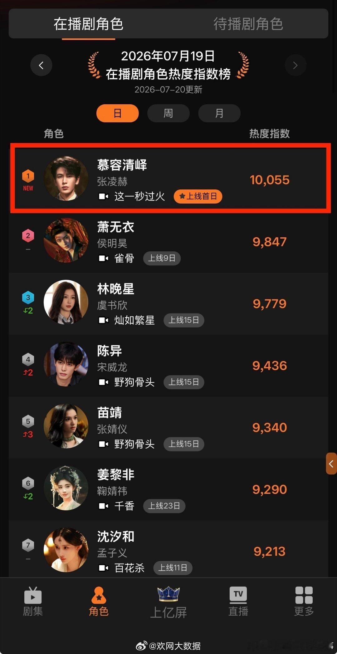 这一秒过火首播全网top1 那英献唱主题曲《缠》，钱雷作曲沃特艾文儿作词，OST