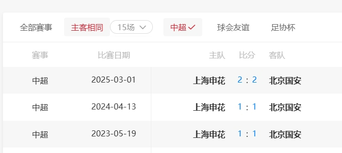 这个...会不会继续平国安客场六场不败了中超联赛北京国安上海申花vs北京国安
