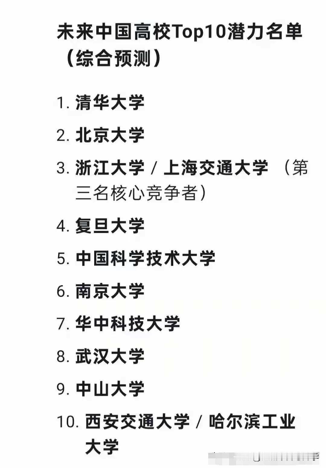 综合预测未来中国高校TOP10潜力名单，
清北毫无疑问是断层领先，
目前各大排行