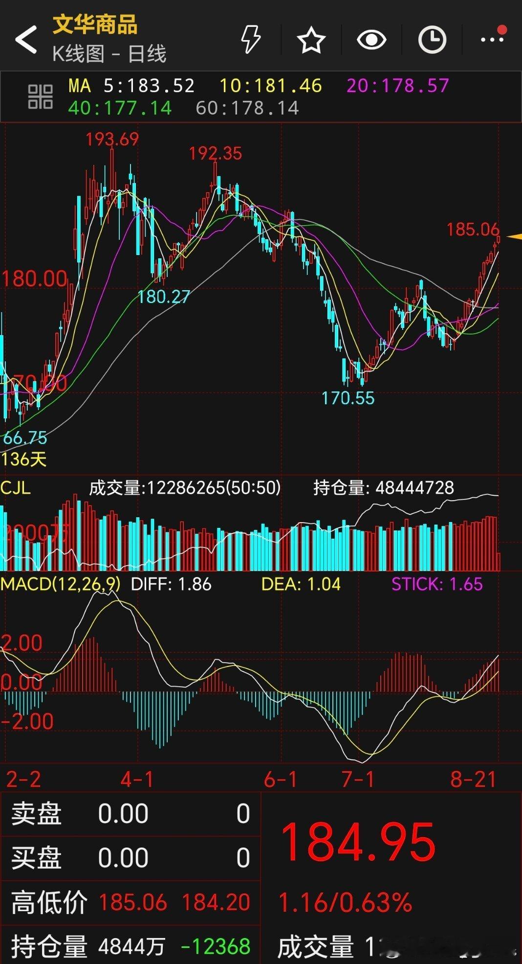 （文华）商品指数，十数个交易日连阳上涨，“工业的血液”原油、“工业的粮食”煤炭，