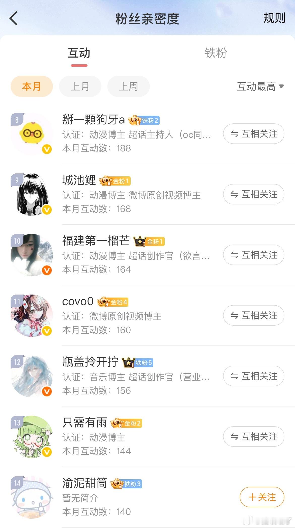 好久没截榜了 这个月截一下谢谢大家陪我一起玩～我们7月再见