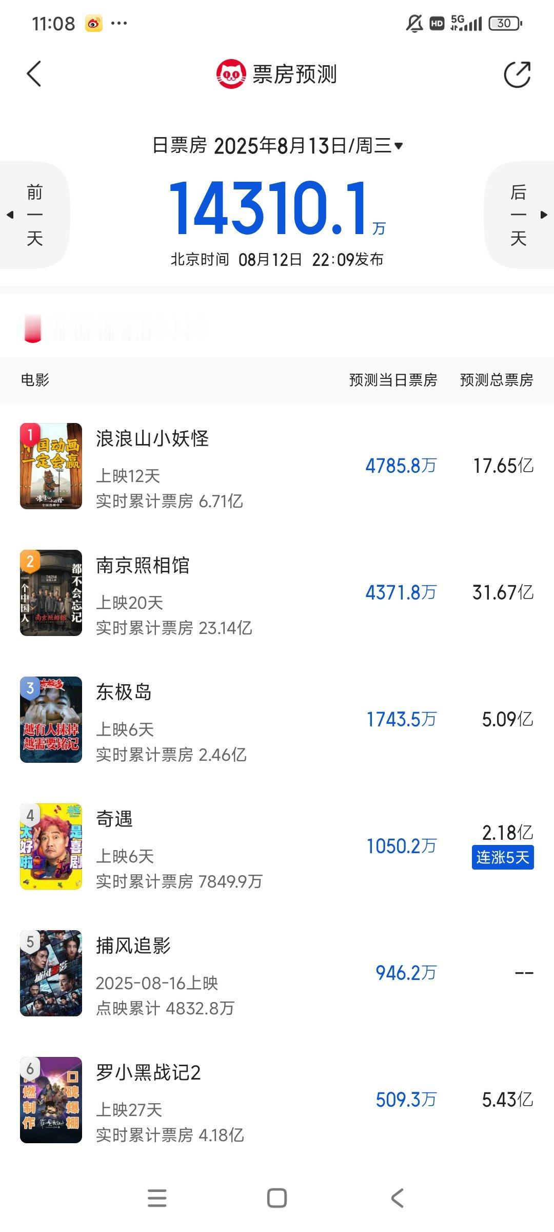 浪浪山，照相馆票房维持预测，东极岛来到5亿保卫战 ​​​