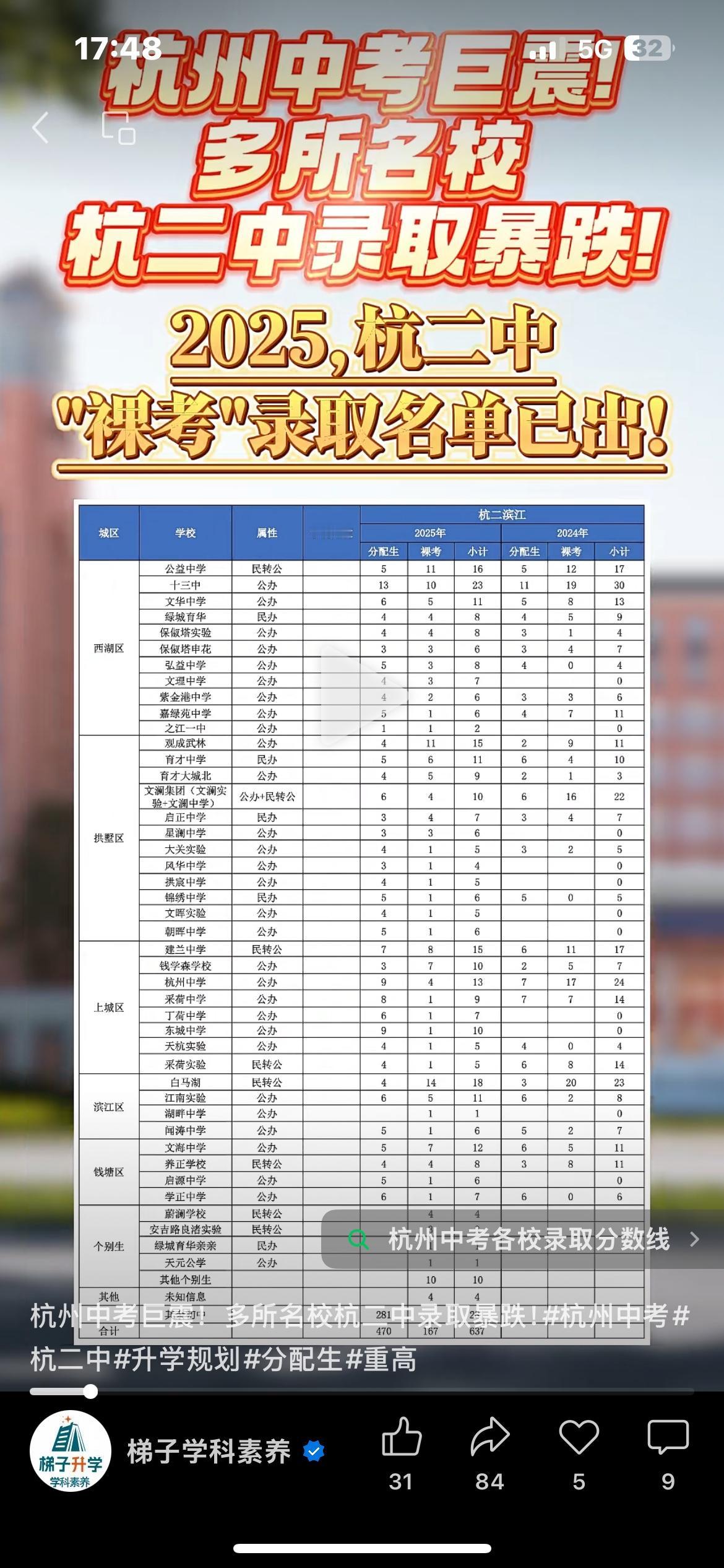 从杭州二中滨江校区裸考情况，可以杭州中考已经发生巨大的变化。
传统的民办强校文澜