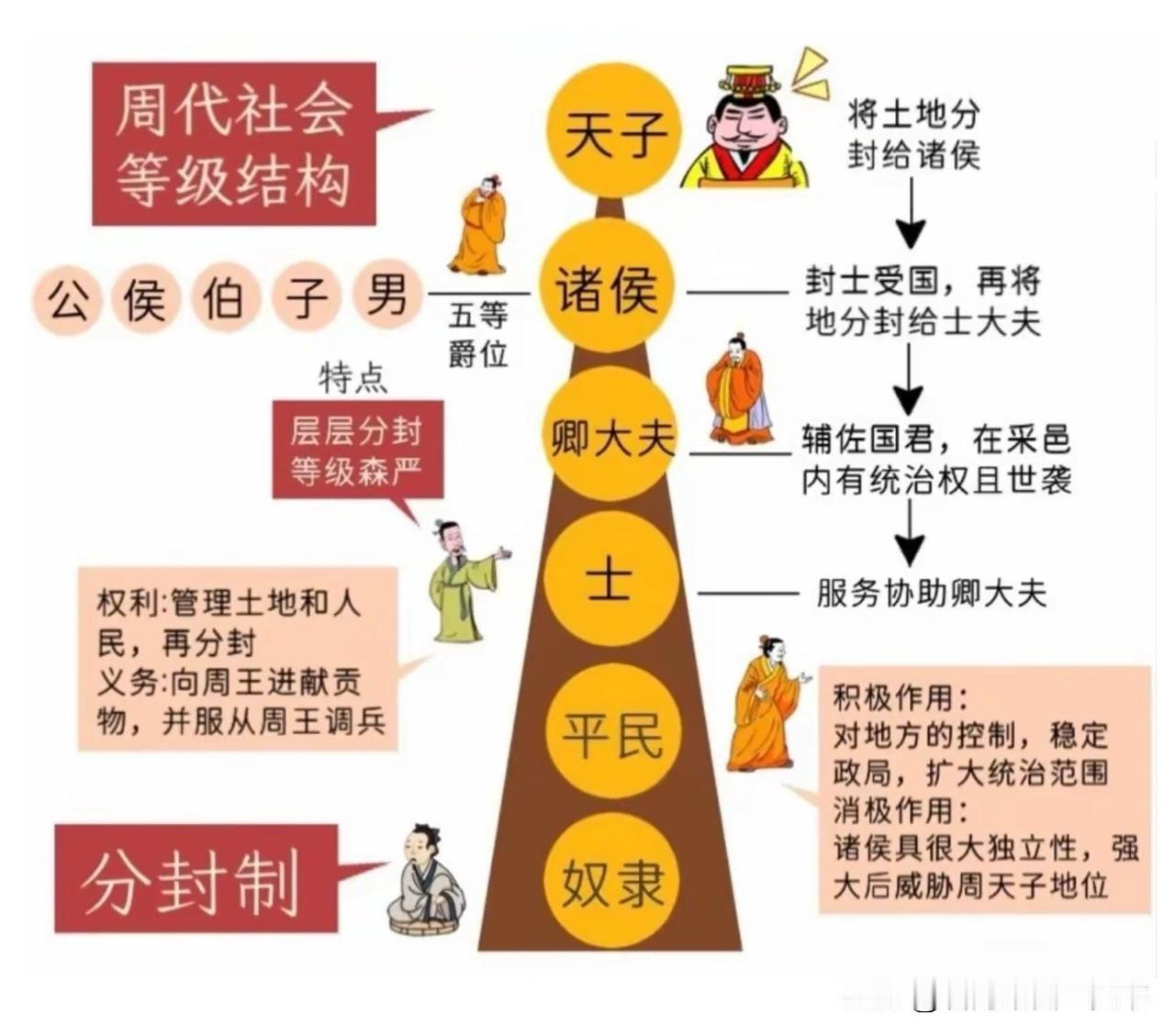 关于封建制好，还是郡县制好，在中国的历史中就一直是个热门的话题。


比如，西晋